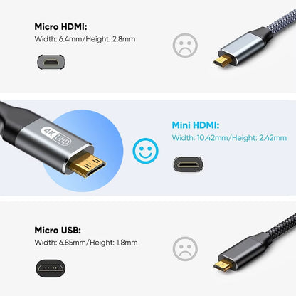 Mini HDMI to HDMI Cable HD 4K 60Hz High-Speed Braided Hdmi-Compatible Cable Bi-Directional 2.0Cord for HDTV Tablet Camera
